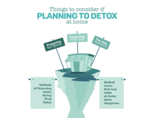 illustration of detox