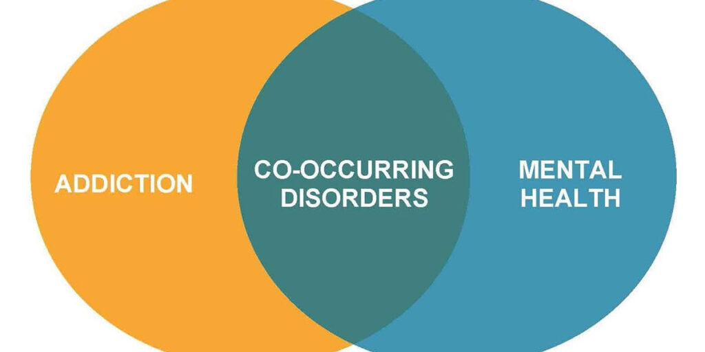 Co-occurring disorders with addiction